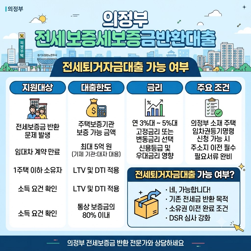 의정부 전세보증금반환대출 조건 총정리 한도·금리·자격 및 전세퇴거자금대출 가능 여부