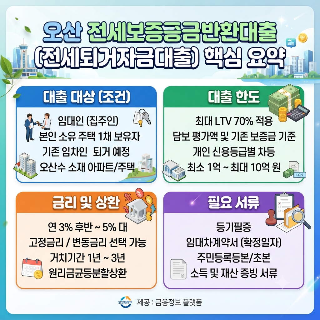 오산 전세보증금반환대출(전세퇴거자금대출) 한도·금리·조건 정리