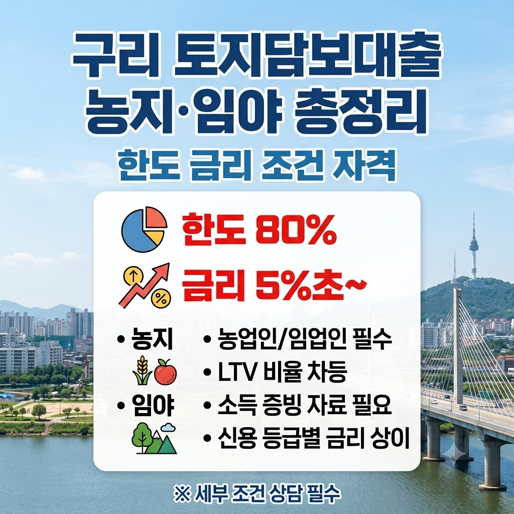 구리 토지담보대출 농지 임야 한도 금리 자격 조건 총정리
