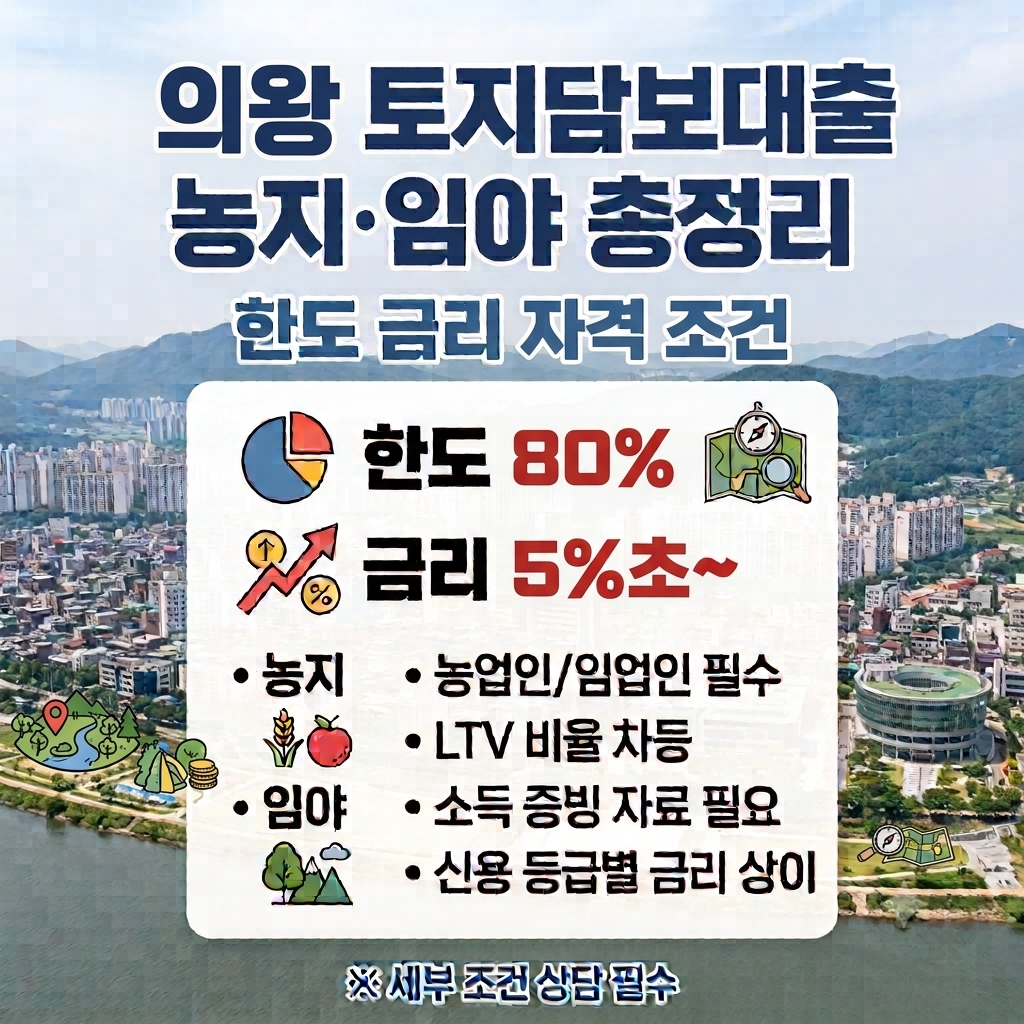의왕 토지담보대출 농지 임야 한도 금리 자격 조건 총정리