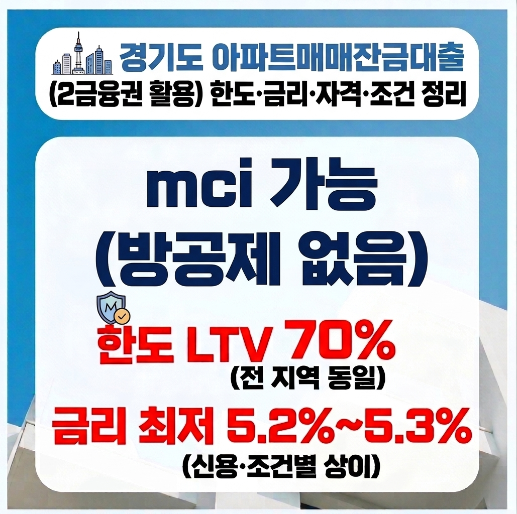 경기도 아파트매매잔금대출 한도·금리·자격·조건, 2금융권 잔금 마련시 유의사항